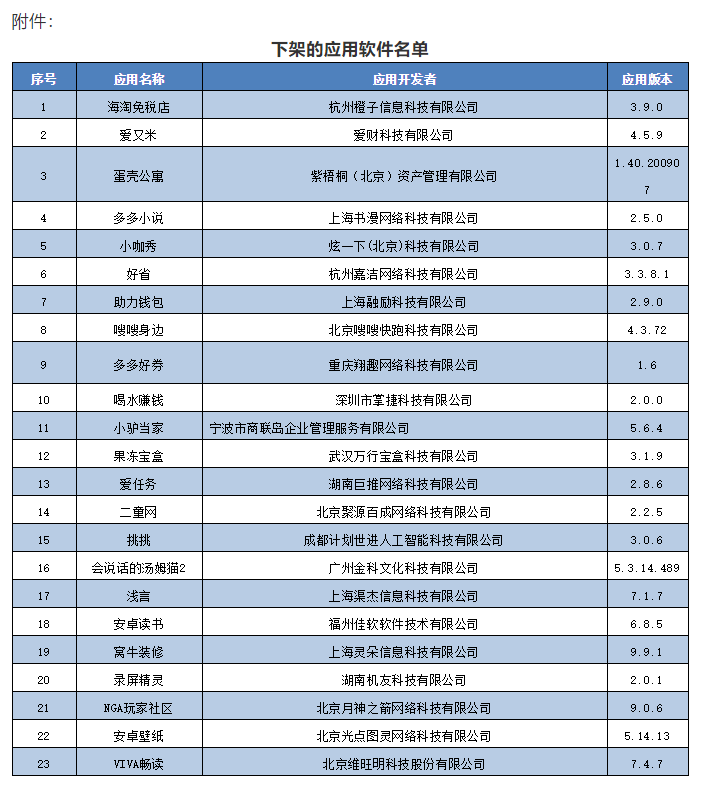 工信部名单.png